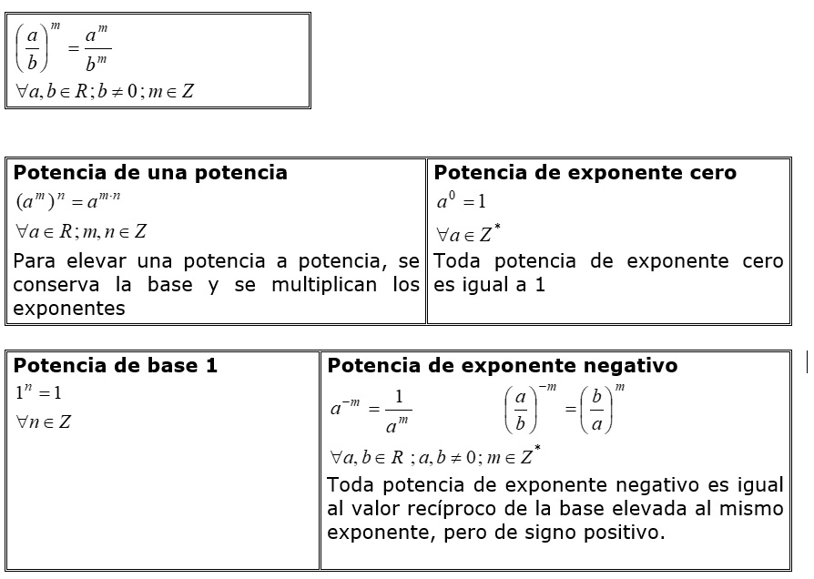 Aplicaciones de ecuaciones exponenciales.
