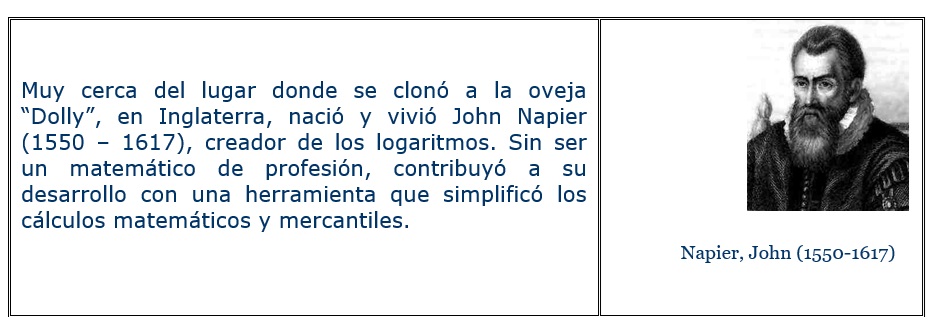 Aplicaciones de ecuaciones exponenciales.