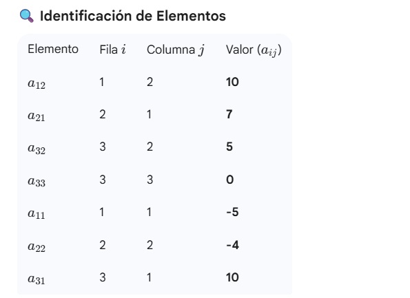 Matrices: definición.