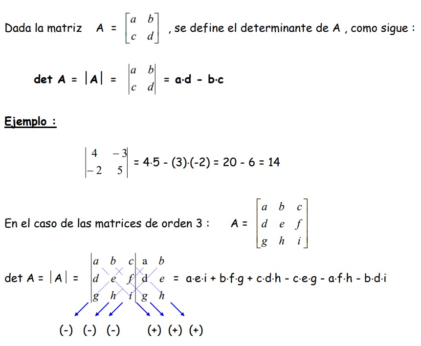 Matrices: definición.