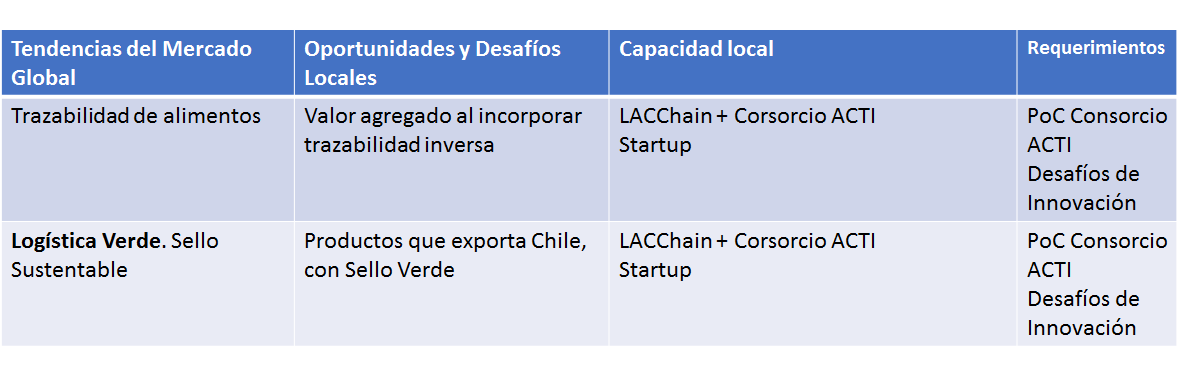 Experiencias empresariales y de negocios