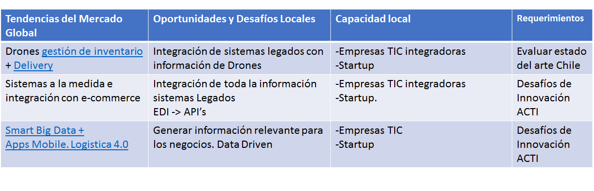 Experiencias empresariales y de negocios