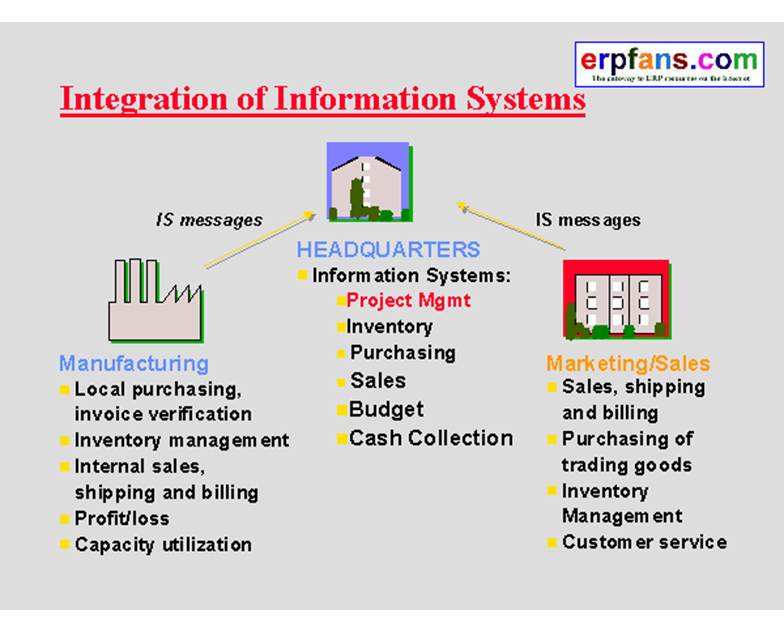 Personalización de productos, evolución del E - Commerce, marketing one to one.