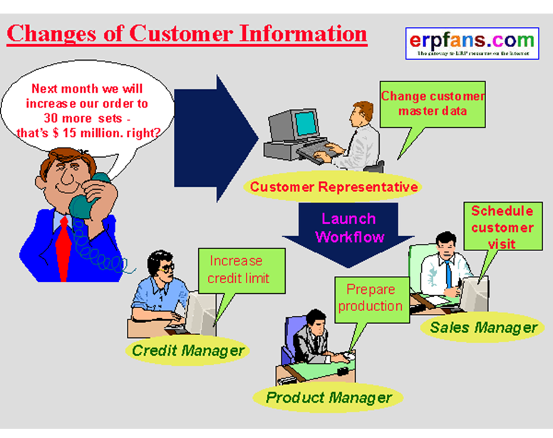 Personalización de productos, evolución del E - Commerce, marketing one to one.