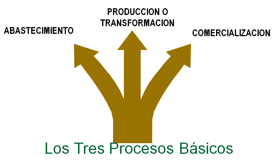 Personalización de productos, evolución del E - Commerce, marketing one to one.