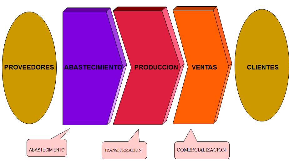 Personalización de productos, evolución del E - Commerce, marketing one to one.