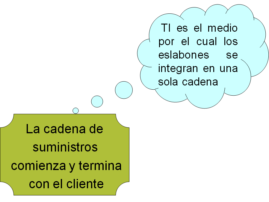 Personalización de productos, evolución del E - Commerce, marketing one to one.