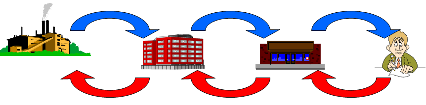 Personalización de productos, evolución del E - Commerce, marketing one to one.