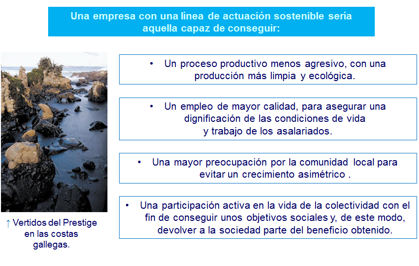 Evaluación de la solución E - Commerce. Alineación tecnológica con los objetivos organizacionales. Ética en las organizaciones, en Internet y responsabilidad social.