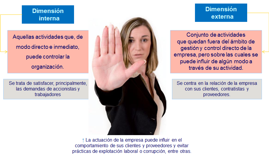 Evaluación de la solución E - Commerce. Alineación tecnológica con los objetivos organizacionales. Ética en las organizaciones, en Internet y responsabilidad social.