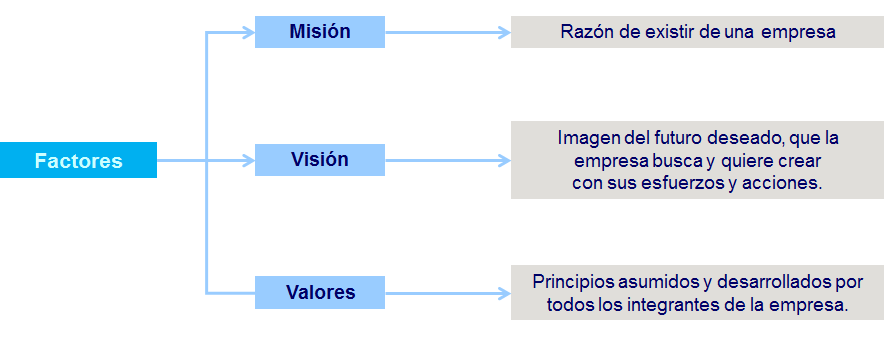 Evaluación de la solución E - Commerce. Alineación tecnológica con los objetivos organizacionales. Ética en las organizaciones, en Internet y responsabilidad social.