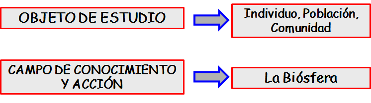 Ecología y Ecosistema