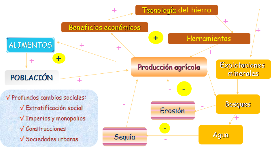 El ser humano y el medio ambiente