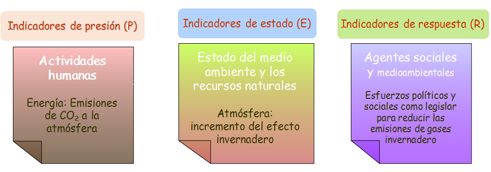 El ser humano y el medio ambiente