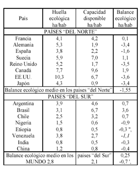 El ser humano y el medio ambiente