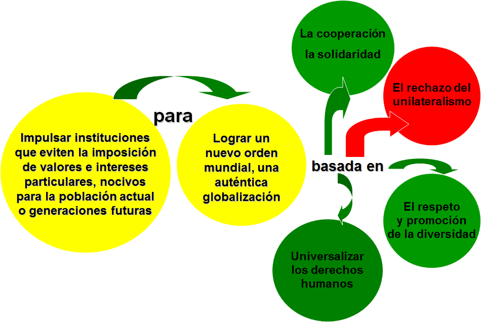 Deterioro del medio ambiente