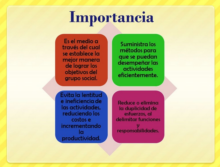 LAS ORGANIZACIONES