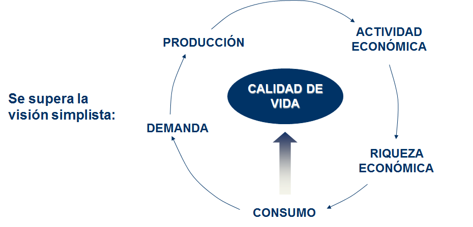 La protección del medio natural. 
