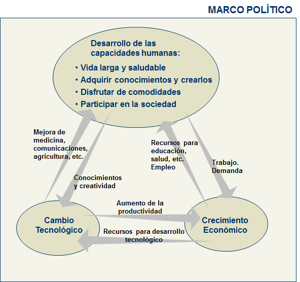 La protección del medio natural. 