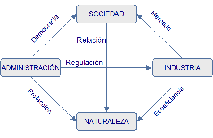 La protección del medio natural. 