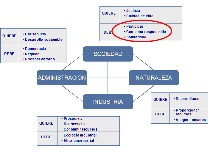 La protección del medio natural. 