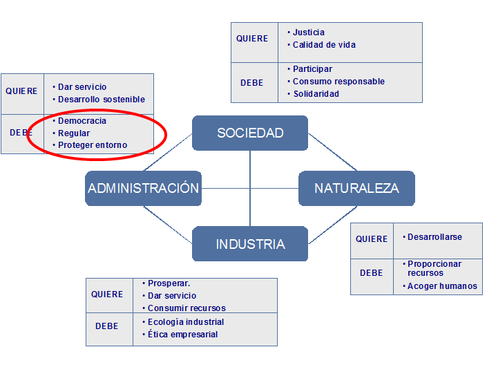 La protección del medio natural. 