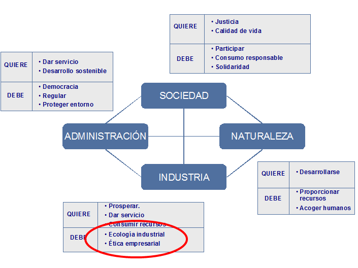 La protección del medio natural. 