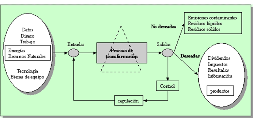 La protección del medio natural. 