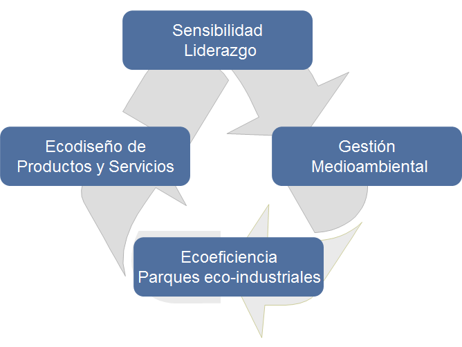 La protección del medio natural. 