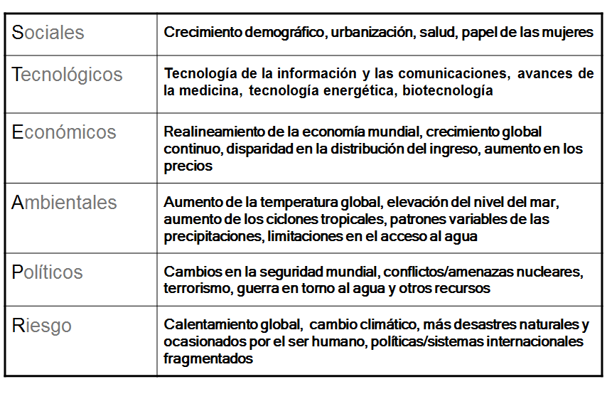 Los desastres naturales y el medio ambiente. 