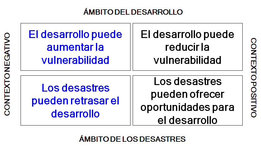 Los desastres naturales y el medio ambiente. 