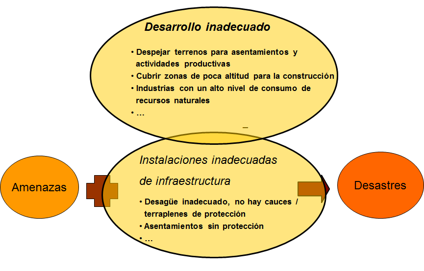 Los desastres naturales y el medio ambiente. 