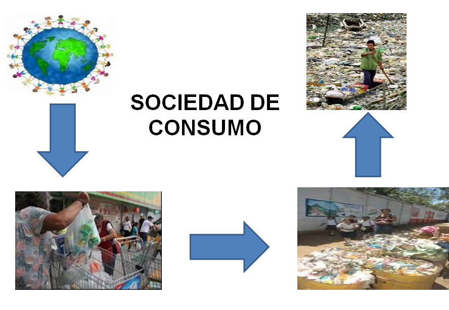 Reciclaje de los residuos.