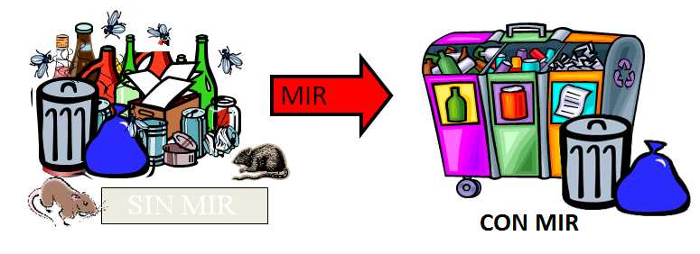 Reciclaje de los residuos.
