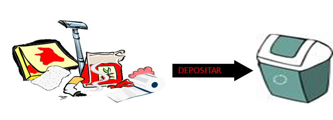Reciclaje de los residuos.