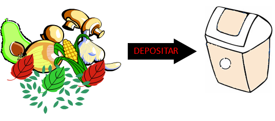 Reciclaje de los residuos.