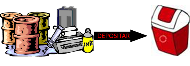 Reciclaje de los residuos.