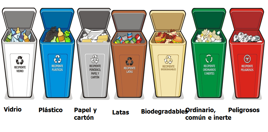 Reciclaje de los residuos.