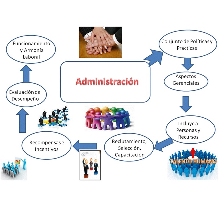 EL ESTUDIO DE LA ADMINISTRACIÓN