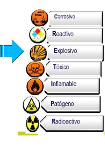 Riesgo por la actividad industrial. Riesgo por la actividad minera. Prevención de la contaminación. Revisión del trabajo de investigación.