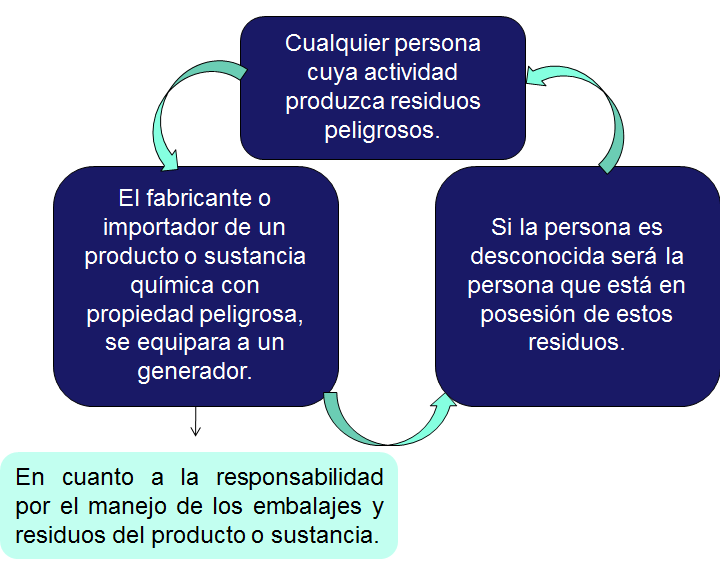 Riesgo por la actividad industrial. Riesgo por la actividad minera. Prevención de la contaminación. Revisión del trabajo de investigación.