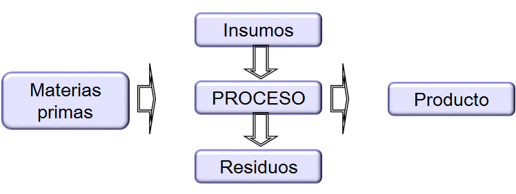 Riesgo por la actividad industrial. Riesgo por la actividad minera. Prevención de la contaminación. Revisión del trabajo de investigación.