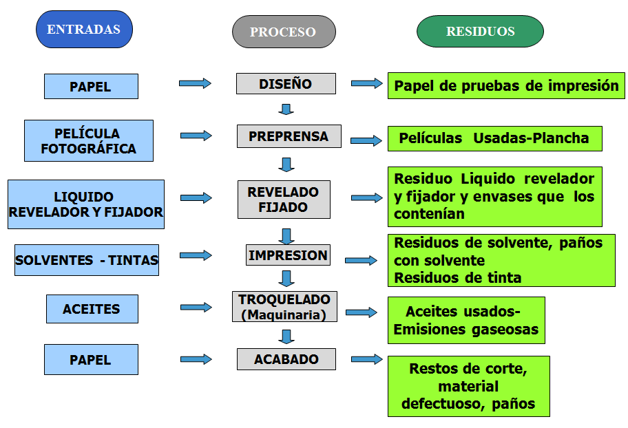 Riesgo por la actividad industrial. Riesgo por la actividad minera. Prevención de la contaminación. Revisión del trabajo de investigación.