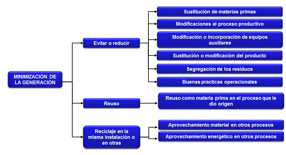 Riesgo por la actividad industrial. Riesgo por la actividad minera. Prevención de la contaminación. Revisión del trabajo de investigación.