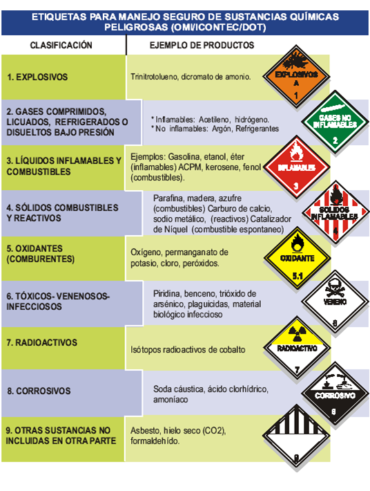 Riesgo por la actividad industrial. Riesgo por la actividad minera. Prevención de la contaminación. Revisión del trabajo de investigación.
