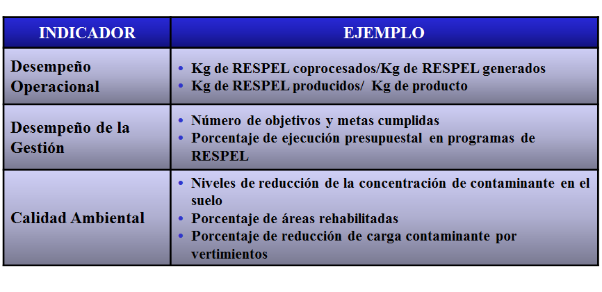 Riesgo por la actividad industrial. Riesgo por la actividad minera. Prevención de la contaminación. Revisión del trabajo de investigación.