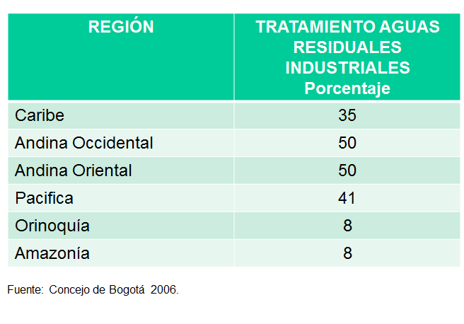 Riesgo por la actividad industrial. Riesgo por la actividad minera. Prevención de la contaminación. Revisión del trabajo de investigación.