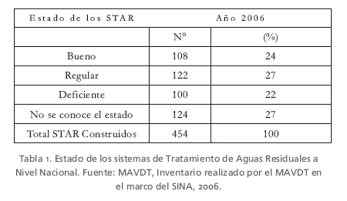 Riesgo por la actividad industrial. Riesgo por la actividad minera. Prevención de la contaminación. Revisión del trabajo de investigación.