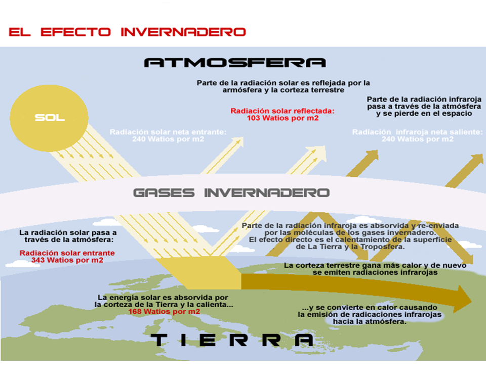 Riesgo por la actividad industrial. Riesgo por la actividad minera. Prevención de la contaminación. Revisión del trabajo de investigación.