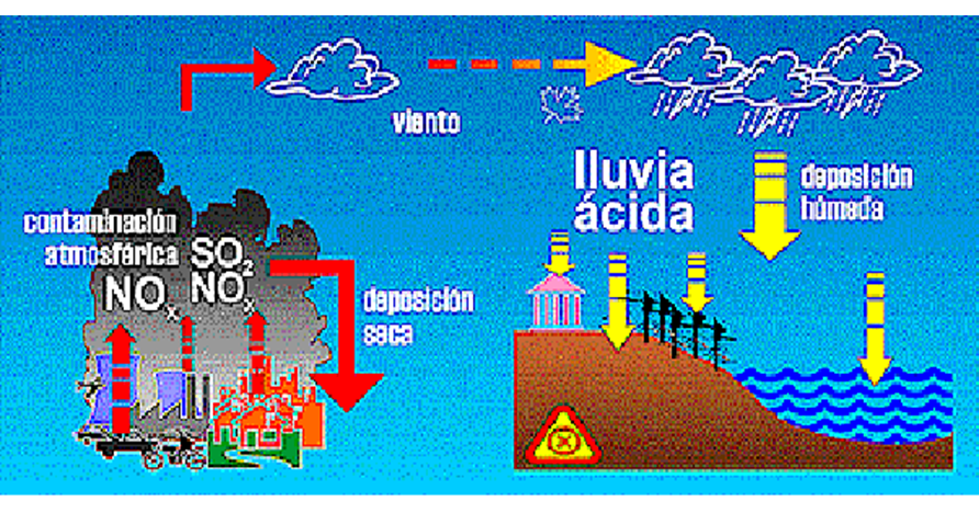 Riesgo por la actividad industrial. Riesgo por la actividad minera. Prevención de la contaminación. Revisión del trabajo de investigación.